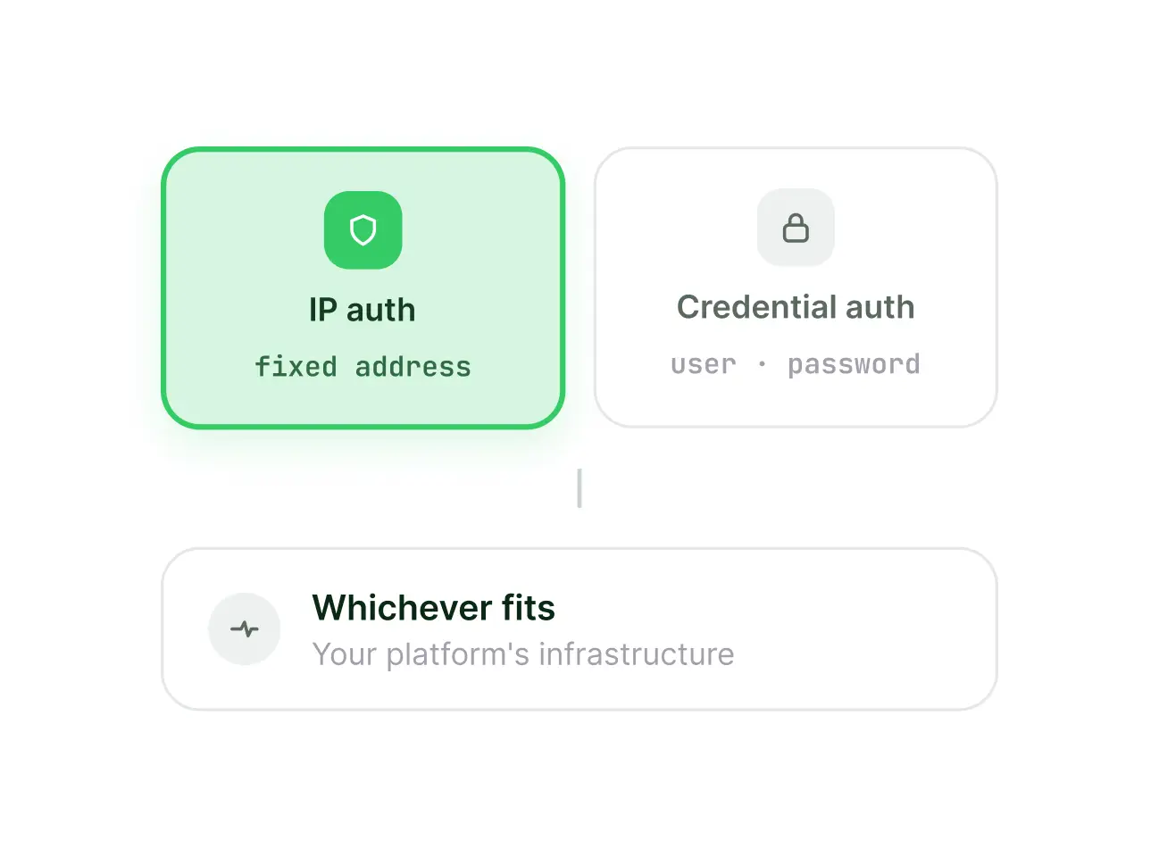 Flexible authentication (1)