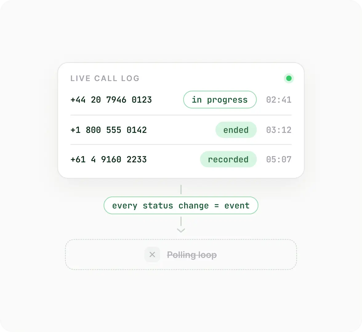 A live call log