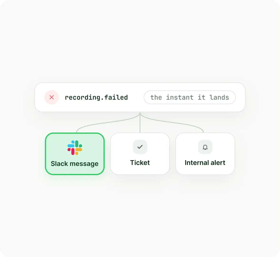 Alerting on call outcomes