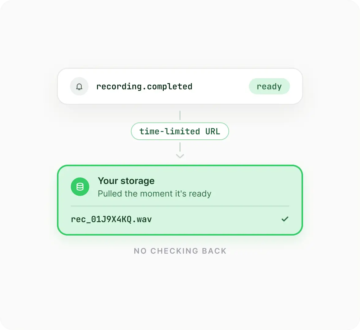 Automatic recording retrieval