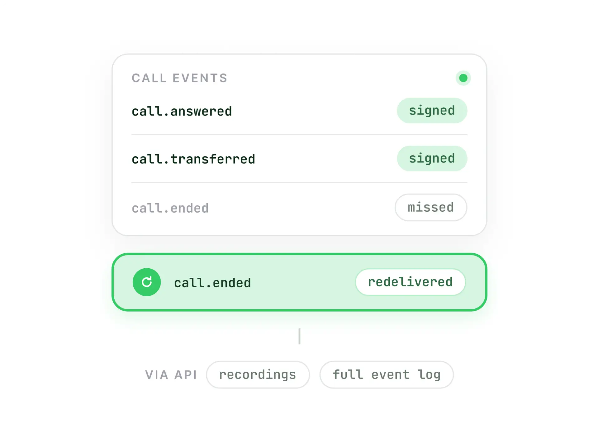 Flexible authentication (2)