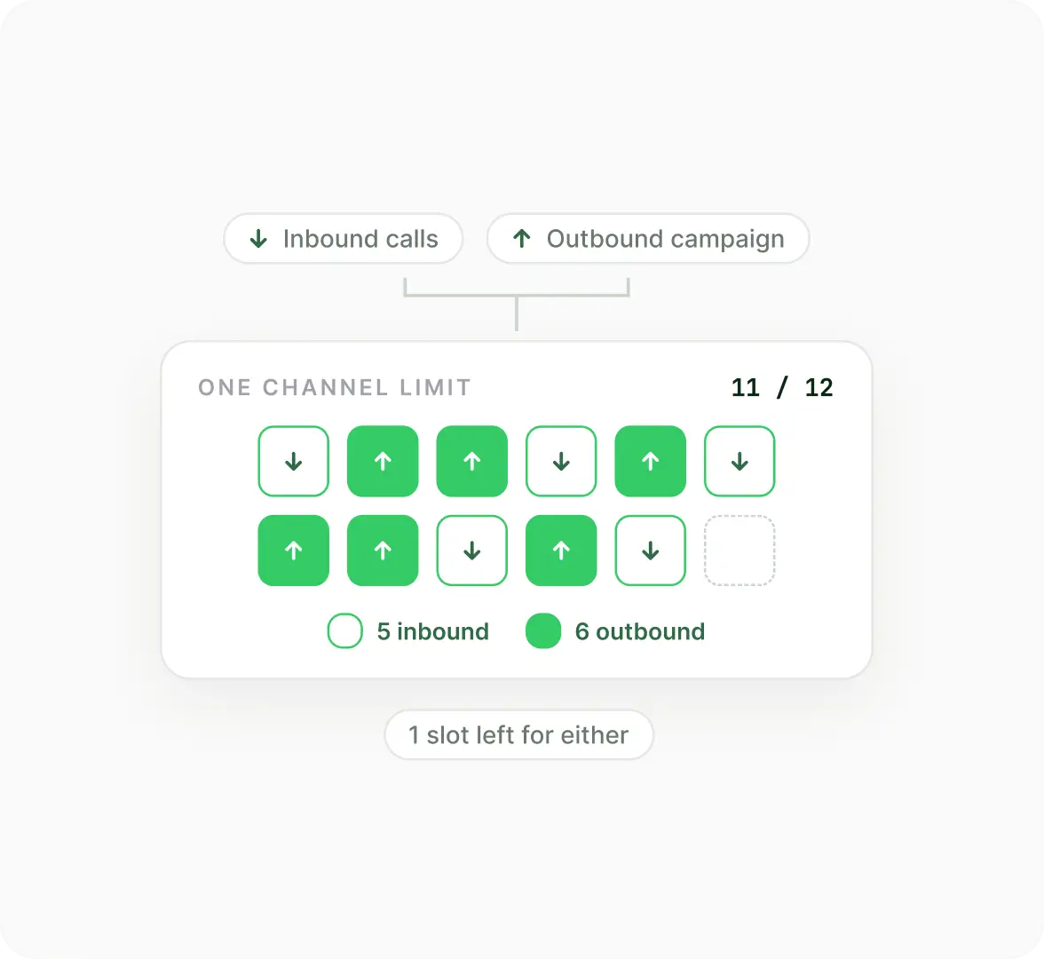 Mixing inbound and outbound eats from the same pool