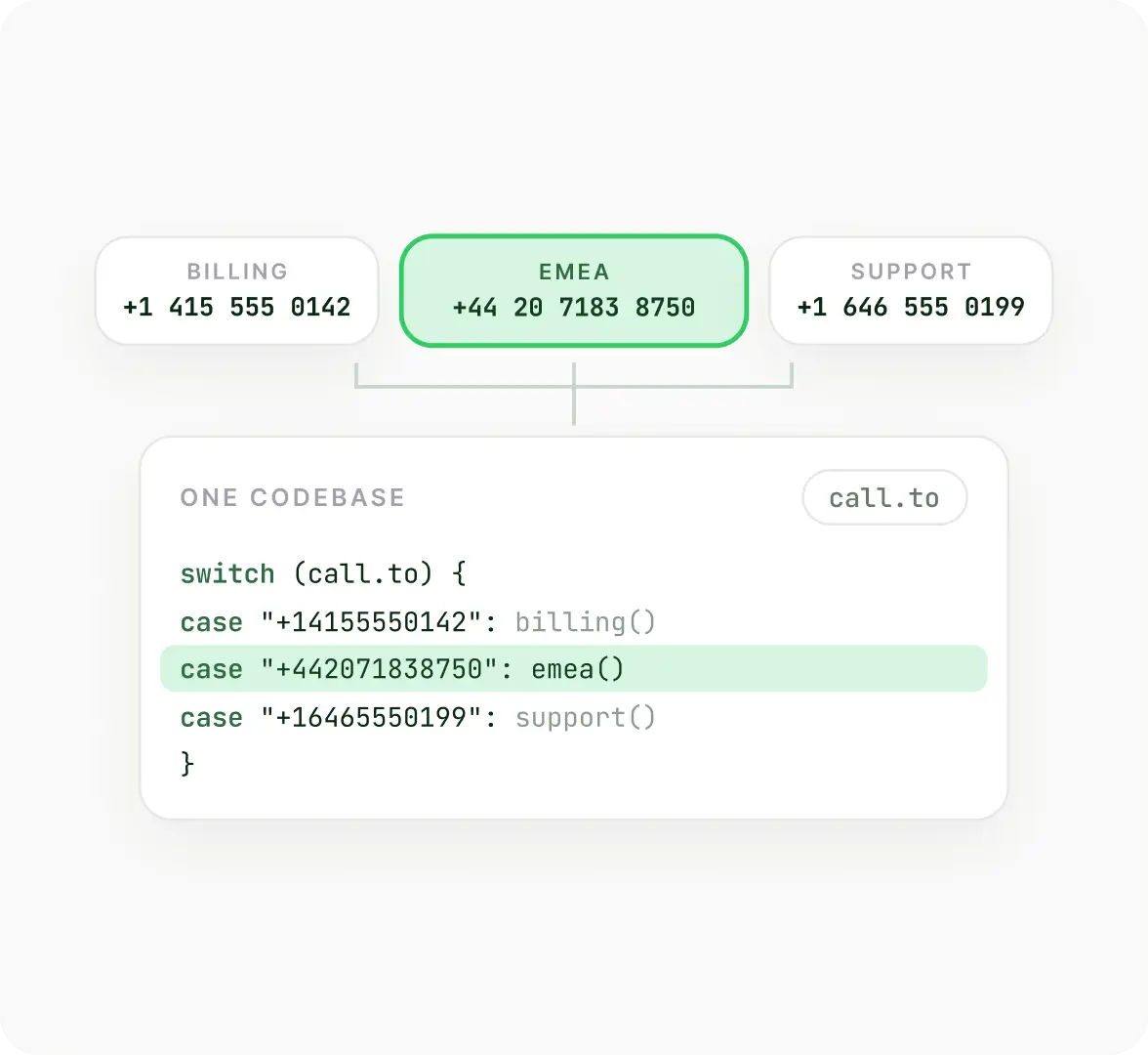 Routing by number, not by menu
