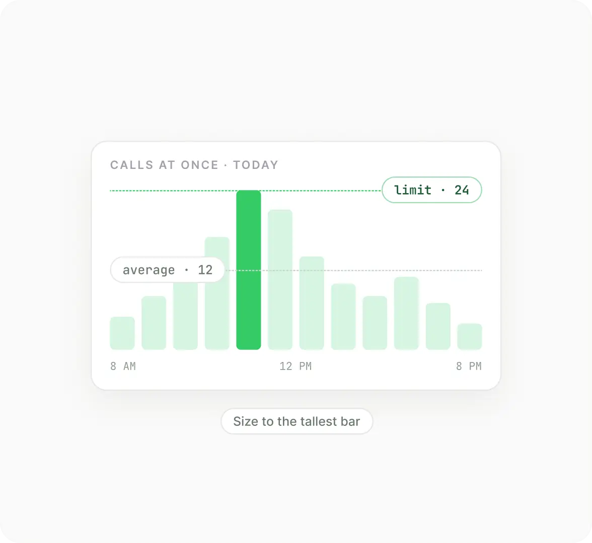 Size for your busiest moment, not your average