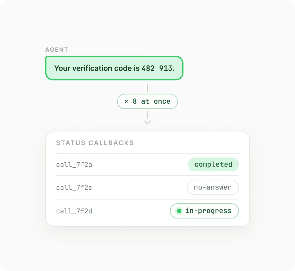 Verification calls at volume