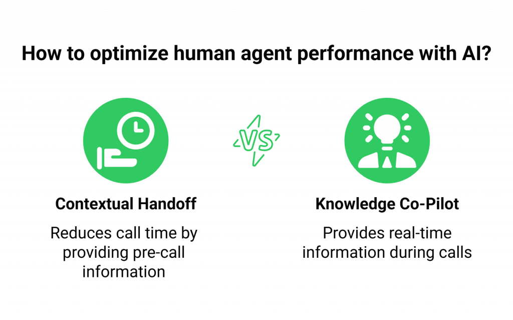 How to optimize human agent performance with AI?