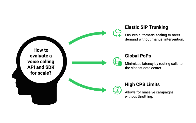 voice calling API